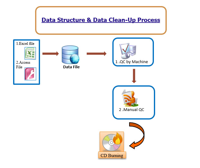 Brainwork - บริหารและจัดการฐานข้อมูล Database Management